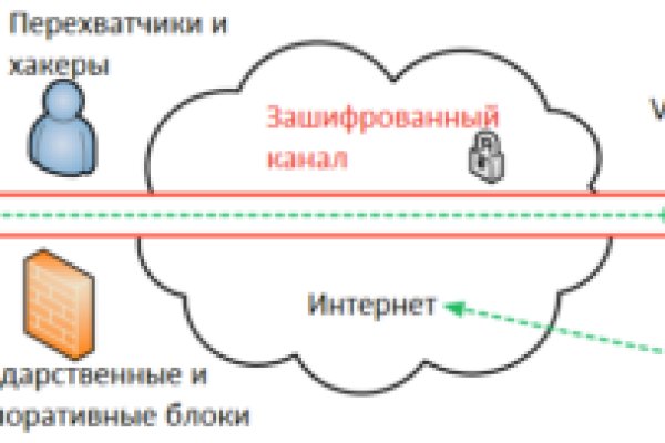 Кракен марихуана